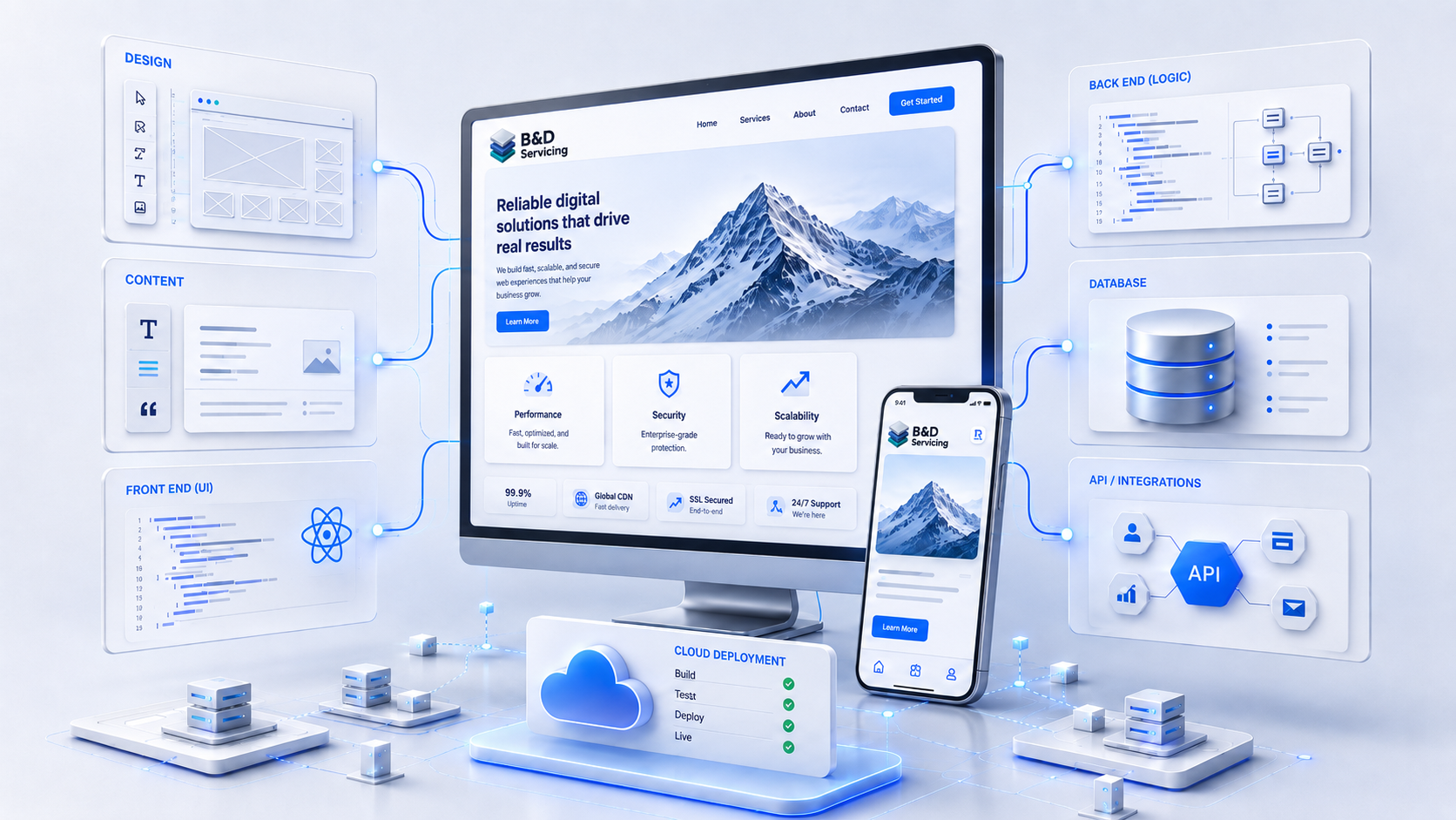 End-to-end B&D ownership: design, content, front end, back end, databases, API integrations, and cloud deployment around a live product.